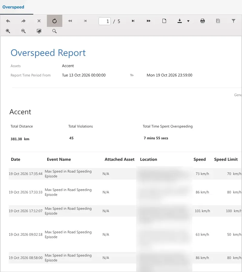 A generated Overspeed report for one vehicle over seven days, with totals at the top and each speeding event listed with its speed and the speed limit