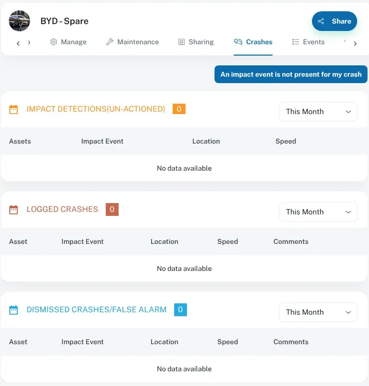 A vehicle’s Crashes tab, with the Impact Detections, Logged Crashes and Dismissed Crashes/False Alarm tables